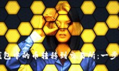如何将TP钱包中的币转移到交易所：一步一步的指