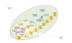 探索众安区块链制作公司：创新技术助力企业数