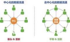 区块链四部曲：深入了解区块链的核心概念和应