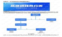 2023年区块链行业的新风口：解密下一个潜力爆发