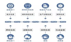揭示区块链技术的交易场景：创新、透明与安全