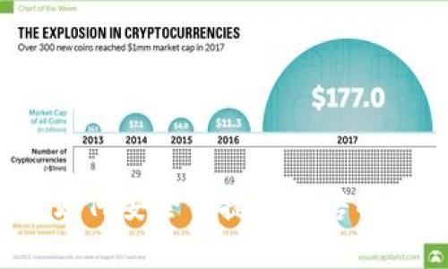 TP钱包如何安全便捷地出售BabyDoge