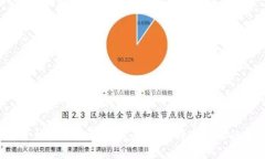 区块链托管机构服务全解析：如何选择适合你的