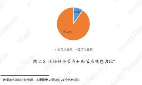 区块链托管机构服务全解析：如何选择适合你的安全保障？