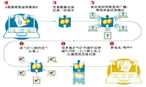 biao ti区块链股票基金：投资前沿科技的新选择/biao ti
区块链, 股票基金, 投资, 科技创新/guanjianci

引言：为什么选择区块链股票基金？
随着科技的发展，区块链技术逐渐走入大众视野。作为一种去中心化的数字账本技术，区块链不仅为加密货币提供了基础，也在金融、供应链管理等领域展现出巨大的潜力。因此，区块链股票基金应运而生，成为投资者探索新机遇的一条重要路径。

区块链技术的多重价值
首先，区块链的核心优势在于其去中心化的特点。在传统金融系统中，交易依赖于中央机构的信任，而区块链通过分布式网络，实现了对交易透明和安全的保障。这种创新极大地降低了交易成本，提高了效率。

其次，区块链技术具有高度的不可篡改性。一旦数据被记录在区块链上，便无法被随意修改，这为各类应用提供了可靠的数据基础。例如，在供应链管理中，区块链可用于追踪产品来源，确保商品的真实性。

最后，区块链的智能合约功能使得自动化交易成为可能。这不仅提升了交易的快捷性，还有助于减少人为错误和诈骗的风险。综合来看，区块链技术的独特卖点让其在投资领域愈显重要。

什么是区块链股票基金？
区块链股票基金是一种专注于投资与区块链技术相关公司的基金。这类基金的投资组合通常包括那些在区块链技术领域具有领导地位的企业，或者那些正在开发与区块链相关产品的初创公司。这样的投资策略将使基金持有者能够间接参与到区块链行业的成长中。

例如，某些基金可能会选择投资于提供区块链解决方案的科技公司，或者从事数字货币交易的平台。这种多样化的投资组合使得区块链股票基金能在不同的市场环境中，抓住潜在的增长机会。

区块链股票基金的主要类型
区块链股票基金可以大致分为几种类型。首先，有些基金是专门投资于区块链和数字货币相关的企业。这类基金通常会选取一些在行业中表现出色的企业，其商业模式与区块链紧密相连。

其次，部分基金则会把眼光放得更加广阔，投资于那些虽然不是以区块链为核心业务，但在这一领域有潜力的公司。比如，一些传统的金融机构正在探索如何将区块链技术应用于自己的业务流程中。

最后，还有一些基金可能会布局于初创公司，这些公司虽小但富有创新精神，正在开发前沿的区块链技术或相关应用。这种基金的风险和收益潜力都相对较大，适合那些快速追求高回报的投资者。

投资区块链股票基金的好处
投资区块链股票基金的最大优势之一在于风险分散。通过基金的结构，个人投资者能够以相对较小的资金布局于多个区块链企业，从而降低单个公司波动带来的风险。

此外，区块链股票基金是一个优秀的参与方式，特别是对于那些对区块链技术感兴趣，却缺乏相关投资知识的投资者。专业的基金经理会根据市场动态和项目评估来管理投资组合，帮助投资者把握投资机会。

最后，随着区块链技术的不断发展，相关企业的市场前景也愈加明朗。这意味着投资区块链股票基金不仅能为投资者带来经济回报，还可以参与到这一创新技术发展的浪潮之中，拥有更高的社会价值。

市场前景：区块链股票基金的发展趋势
随着区块链科技的不断发展及其应用领域的快速扩展，区块链股票基金的市场前景也将愈发广阔。更多的资金将流入这一领域，促使技术进一步成熟。

政府政策的支持和社会对数字资产的接受度也在不断提高。例如，一些国家开始尝试将区块链技术引入公共服务，如土地登记、选举投票等，这为市场带来了新的机会。

值得注意的是，尽管区块链股票基金前景光明，但投资者仍需保持谨慎。科技发展的不可预测性以及市场竞争的激烈程度，都可能为投资带来一定的风险。因此，选择适合自己的基金产品、深入了解相关市场动态是必不可少的。

如何选择合适的区块链股票基金？
在选择区块链股票基金时，投资者应考虑多个方面。首先，基金的管理团队非常关键。专业的管理团队能够根据市场变化，灵活调整投资策略，降低风险。

其次，投资者应该关注基金的投资组合。一个多元化的投资组合不仅有助于降低风险，还能扩展收益来源，提升整体投资的稳定性。

最后，费用结构也是投资决策中的一个重要因素。不同基金的管理费、申购费等各不相同，合理的费用结构能够提升投资回报率。

结论：紧抓科技革新时机
区块链股票基金作为新兴投资产品，将为投资者提供全新的机会。通过对区块链技术的理解和相关企业的分析，投资者可以在这一充满潜力的行业中获得丰厚回报。

与此同时，投资者也应时刻保持警惕，审慎评估风险与收益，做出明智的投资选择。区块链的发展并非一蹴而就，保持对市场的敏锐洞察和对技术的持续关注，才能在未来的投资中立于不败之地。

总之，区块链股票基金代表了金融领域的一次重大创新，正如科技的每一次革新，它带来的不仅是投资机会，更是对整个行业发展的深远影响。无论你是资深投资者，还是区块链的新手，抓住这个机遇，将会为你的财富增值打开新局面。