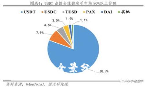 : 2023年区块链互联网项目全景分析：探寻创新机遇与行业趋势