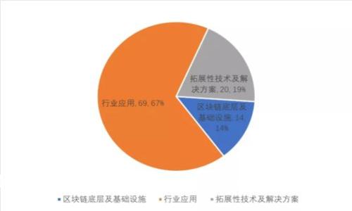 揭秘2023年区块链相关A股股票推荐，投资者必看！