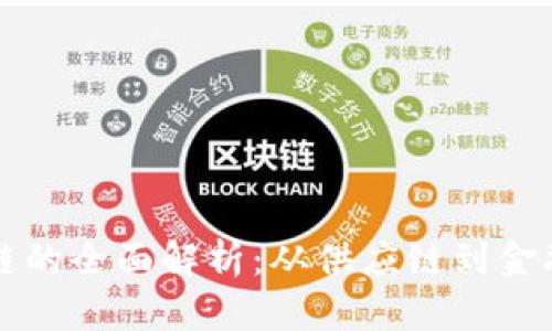区块链时代产业链的全面解析：从供应链到金融服务的创新之路
