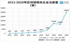 揭开区块链世界：最值得关注的关联资讯平台推