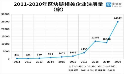 揭开区块链世界：最值得关注的关联资讯平台推荐