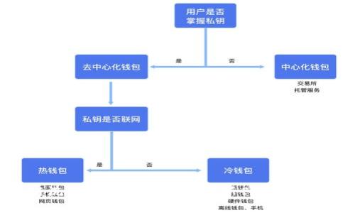 揭秘区块链洗脑骗局：识别与防范新兴科技中的诈骗陷阱