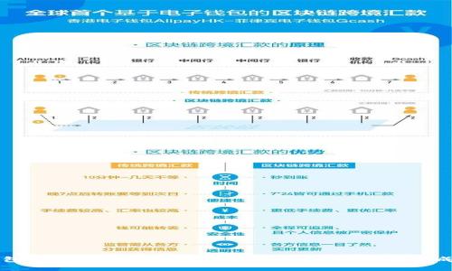 TP钱包如何输入合约地址：简单步骤助你轻松完成交易