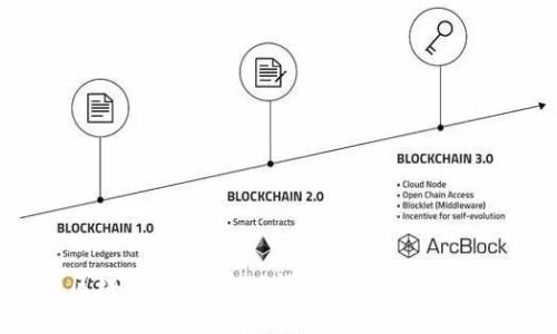 探索区块链世界：最值得关注的开源项目介绍
