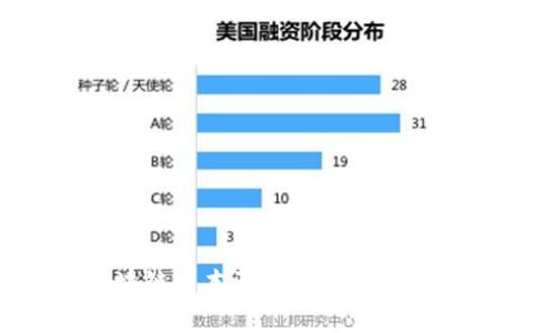 揭露区块链资本骗局：十大需警惕的公司