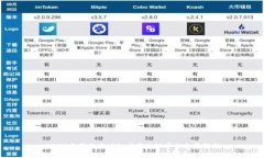 2023年最佳区块链应用协议平台全景解析