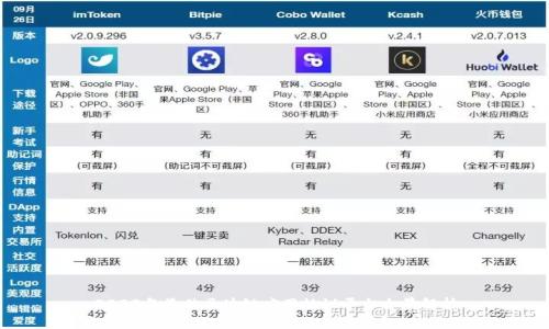 2023年最佳区块链应用协议平台全景解析
