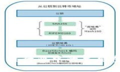 2023年电信区块链行业中的主要参与者与创新公司