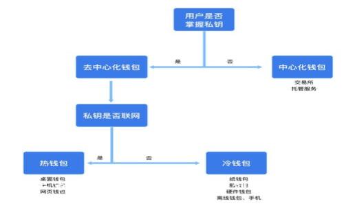 深度解析：上市公司在区块链领域的创新布局与发展机遇