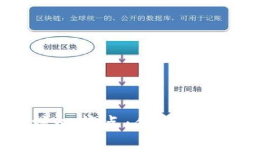 区块链的五大核心特点：你不可不知的技术革命