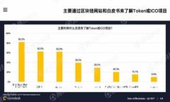 2023年区块链十大商机与领先企业揭秘