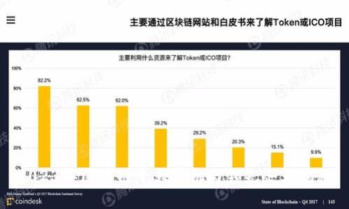 2023年区块链十大商机与领先企业揭秘
