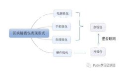 区块链技术是近年来引起广泛关注的前沿科技，