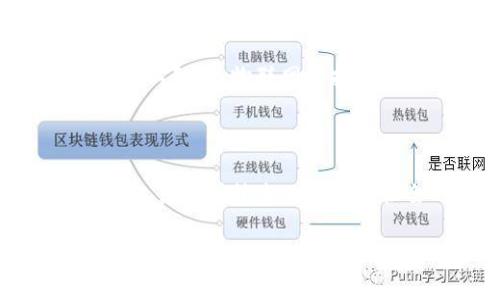 区块链技术是近年来引起广泛关注的前沿科技，其在各种行业中的应用和潜力几乎无限。以下是一些关于区块链技术的基本信息和相关要点：

### 一、区块链的基本概念

区块链是一种分布式账本技术，它允许在多个节点之间共享和记录交易数据。每个“区块”中包含了一组交易数据，并通过加密技术将区块和区块之间连接在一起，从而形成一个“链”。这一结构确保了数据的透明性、安全性和不可篡改性。

### 二、区块链的特点

去中心化
区块链技术的一个重要特点是去中心化。这意味着没有单一的控制机构来管理数据，而是由网络中的所有参与者共同维护和验证数据。这种去中心化的特性减少了单点故障的风险，同时也提升了数据的安全性。

透明性
在区块链上，所有的交易信息都是公开的，任何人都可以查看。这种透明性使得区块链在财务记录、供应链管理等需要审计和合规的行业中，具有非常重要的应用潜力。

安全性
区块链通过加密技术保护数据的安全性，每个区块都依赖于前一个区块的哈希值，任何对区块数据的篡改都会导致区块链整体的失效。这种特性使得黑客攻击的成本极高，从而保证了数据的完整性和安全。

### 三、区块链的应用领域

金融行业
区块链在金融行业的应用最为广泛。例如，比特币、以太坊等加密货币都是基于区块链技术的。这些数字货币使得用户可以在没有中介（如银行）的情况下进行交易，降低了交易成本。同时，区块链还可以用于跨境支付、智能合约等场景，大幅提升交易效率。

供应链管理
区块链可以为供应链中的每个环节提供透明的数据共享平台。通过将产品从生产到销售的每一个环节都记录在区块链上，企业能够实时追踪产品的来源和去向。这不仅提高了供应链的透明度，也能有效地打击假冒伪劣产品。

医疗卫生
在医疗行业，区块链技术可以为病患的医疗记录提供安全可靠的存储方案。患者可以授权相关医务人员访问自己的健康数据，同时保证数据不会被未授权的人访问。这种安全性和隐私保护的特性，有助于提升患者的信任度。

投票系统
运用区块链技术的投票系统，能够提高投票的透明性和效率。区块链确保每一票都被准确记录，且无法被修改，减少了选举舞弊的可能性。这在民主选举和决策投票等场景中具有重要意义。

### 四、当前区块链技术的挑战与未来发展

技术挑战
尽管区块链技术的前景广阔，但仍面临许多技术挑战。其中，扩展性是一个大的问题，尤其是在网络中的交易量迅速增加时，区块链的处理速度可能会受到影响。此外，能耗问题也是一个不少人关注的焦点，尤其是比特币等挖矿机制高能耗的加密货币。

监管和合规性
随着区块链技术的普及，各国政府开始对其进行监管措施。不同国家的监管政策差异，有时会导致区块链项目的推进受到阻碍。如何在保护用户隐私与满足监管之间找到平衡，是行业面临的重要挑战。

未来趋势
未来，随着技术的进一步进步和应用模式的创新，区块链技术将继续向多个领域扩展。我们或许能够看到区块链和人工智能、物联网等技术的融合发展，带来更为智能和高效的解决方案。同时，基于区块链的金融科技、智能城市等概念也在不断发展。

### 结论

区块链技术是一项具有革命性的创新，其去中心化、透明性和安全性为众多行业带来了新的机遇。虽然面临诸多挑战，但随着技术的进步和社会的接受度提高，区块链将在未来展现出更大的潜力。 

通过以上对区块链技术的详细介绍，希望读者能对这一前沿科技有更加全面和深入的理解。在未来，我们将持续关注区块链的发展动态，探索其在各行各业的应用与影响。