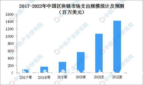 TP钱包购买指南：一步步教你安全购入数字货币