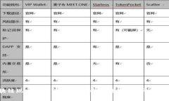 中国区块链现状与前沿应用：哪些区块链正在引