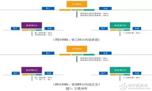 区块链在垃圾分类中的创新应用与解决方案