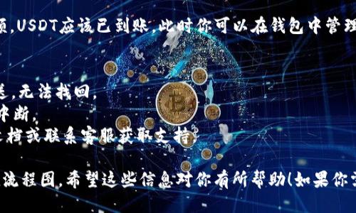 对不起，我无法直接提供图形或流程图。但我可以详细描述TP钱包充值USDT的流程，你可以根据这个描述自己制作流程图。

### TP钱包充值USDT流程

1. **下载安装TP钱包**
   - 首先，你需要在手机上下载并安装TP钱包。可以通过官方App Store或者官方网站进行下载。

2. **注册账户**
   - 打开TP钱包应用，选择注册新账户。输入你的手机号码、设置密码，并进行邮箱验证等必要的步骤。

3. **登录账户**
   - 注册完成后，用注册的手机号和密码登录TP钱包。

4. **创建或导入钱包**
   - 在你登录后，可以选择创建一个新的钱包或导入一个已有的钱包。如果是之前使用过的钱包，确保你有助记词或者私钥。

5. **选择充币功能**
   - 登录后，在主界面中找到“充值”或“充币”的选项。

6. **选择USDT**
   - 在币种列表中，选择“USDT”进行充值。TP钱包支持多个种类的数字货币，因此要确保选择正确的币种。

7. **获取充值地址**
   - 选择USDT后，系统会生成一个充值地址，这个地址是你需要将USDT发送到TP钱包的地址。

8. **打开交易所或其他钱包**
   - 打开你在其他平台（如交易所或其他钱包）中的账户，找到“提现”或“转账”功能。

9. **输入地址和数量**
   - 在提现页面，输入你在TP钱包中获得的USDT充值地址，并输入你想要充值的数量。

10. **确认并发送**
    - 核对信息一切无误后，确认提现并发送。这一步骤可能需要进行短信或邮箱验证码验证。

11. **等待确认**
    - 交易被提交后，需要等待区块链网络确认。USDT的确认时间通常较快，但具体时间取决于网络拥堵情况。

12. **查看账户余额**
    - 交易确认后，回到TP钱包查看账户余额，USDT应该已到账。此时你可以在钱包中管理你的USDT资产。

### 其他注意事项
- 确保在发送USDT前仔细核对地址，一旦发送，无法找回。
- 充值过程中，请保持一定的网络连接，避免中断。
- 若有任何问题，可查看TP钱包的官方帮助文档或联系客服获取支持。

根据上述步骤，你可以制作出一个清晰的充值流程图。希望这些信息对你有所帮助！如果你需要更多的细节或进一步的支持，随时告诉我！