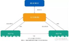 全面解析区块链能力评价标准：助力企业选择与