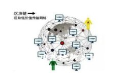 解密区块链商用：成功落地的关键条件和实施策