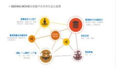 全面解析TP钱包交易请求签名：简单、安全、高效