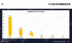 TP钱包提币速度揭秘：需要多久才能到账？