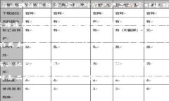 在农业领域，区块链技术的应用越来越广泛，尤