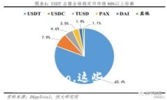 TPT（Theta Fuel）是一种基于区块链的加密货币，主