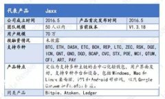 渝中区区块链企业全景探索：创新与机遇并存