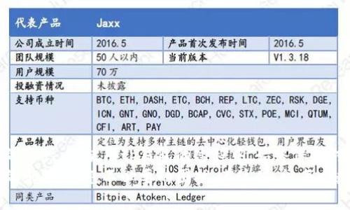 tp钱包的余额不动了？深入解析与解决方案

tp钱包, 钱包余额, 加密货币, 解决方案/guanjianci

引言
在数字货币盛行的今天，钱包的管理显得尤为重要。很多用户在使用tp钱包时，可能会遇到一个让人困惑的问题：“我的余额为什么不动了？”这个看似简单的问题，实际上包含了多方面的原因。在这篇文章中，我们将深入剖析可能导致tp钱包余额不动的原因，并提供有效的解决方案，帮助用户更好地管理他们的数字资产。

tp钱包的基本概念
tp钱包，作为一种多功能的数字货币钱包，支持多种加密货币的存储和交易。它不仅保证了资产的安全性，也提供了便捷的交易体验。用户在tp钱包中可以存储比特币、以太坊等多种主流数字资产，并随时进行转账和交换。然而，当你发现余额似乎静止不动时，许多因素可能在起作用。

原因一：网络问题导致交易未确认
在进行任何一笔交易时，网络的稳定性是至关重要的。如果tp钱包的余额不动，有可能是因为你所处的网络环境不佳，导致交易未能成功确认。在区块链交易中，确认过程是至关重要的。交易需要被矿工打包并记录在区块上，而这个过程会受到网络拥堵的影响。
例如，当比特币网络由于大量交易而变得拥堵时，用户的交易可能会在未确认状态下长时间停留。这种情况尤其在网络高峰期更为明显。如果你最近发起了一笔交易，却发现余额一直没有变动，不妨先检查一下当前网络状态，确保交易已经被确认。

原因二：安全设置导致访问限制
此外，很多用户可能为保障资产安全而设置了一些交易限制。例如，设置了多重签名、交易审核等机制。在这种情况下，尽管你的资产在钱包中，但由于这些设置，可能导致余额看似不变，无法进行交易。
这类安全措施虽然保护了用户的资产安全，但也可能在某些情况下造成不便。如果你遇到此类问题，可以尝试查看你的钱包设置，解除不必要的限制，以便进行正常的交易和转账。

原因三：钱包版本过时
tp钱包不断进行更新与，因此若用户未及时更新钱包版本，也可能导致一些功能的正常使用受限。过时的版本可能无法支持最新的网络协议，导致无法进行正常的交易，也可能使余额显示出现异常。
为了解决这个问题，建议用户定期检查tp钱包的官方网站或应用商店，确保自己的钱包版本是最新的。更新钱包通常能够修复已知的BUG，提高使用体验，避免因软件问题导致的余额不动。

原因四：系统故障或维护
有时，tp钱包或其服务器可能会出现系统故障或进行维护。在这种情况下，用户的余额可能会出现暂时的无法访问状态，这种情况通常是暂时的，稍待片刻就会得到恢复。这种情况虽不常见，但一旦发生，用户也只能耐心等待。
了解tp钱包的维护公告，以及实时社交媒体更新，可以帮助用户提前掌握有关服务的最新动态，避免因维护而造成的疑虑。

原因五：用户操作失误
除了上述原因之外，用户本身的操作失误也是余额不动的可能因素。有些用户在进行交易时可能未及时确认，或者误操作导致余额查询不准确。对于新用户而言，熟悉钱包操作流程、了解交易确认机制是非常重要的。
如果觉得自己的操作可能存在误差，建议查看交易记录，以确认余额变化的来源。如果确认没有错误，但余额还是不动，可以尝试重启钱包，或联系客服寻求帮助。

解决方案与建议
针对以上可能导致tp钱包余额不动的原因，我们可以汇总出一些有效的解决方案：
ul
li检查网络状态，确保网络畅通，稳定。/li
li查看钱包设置，确保交易审核、额度等设置不会限制交易。/li
li及时更新钱包版本，保证软件是最新的，克服因版本老旧导致的问题。/li
li关注tp钱包的官方公告，了解实时维护信息及可能的故障。/li
li理清交易记录，核实是否存在操作失误，确保了解每一笔交易的状况。/li
/ul

总结
在数字货币这个动态变化的领域，用户不时会遇到余额不动的情况。然而，了解其原因和相应的解决方案能够帮助用户更有效地管理自己的资产。在使用tp钱包的过程中，始终保持对钱包功能、网络状态、交易机制的关注，能够有效降低余额不动的风险。
在这个技术迅速发展的时代，用户的积极适应与持续学习是非常重要的。希望用户在tp钱包的使用过程中，能够更好地享受数字资产管理的乐趣，避免不必要的困扰。在这里，祝每个数字资产的拥有者都能够顺利交易，资产增值！