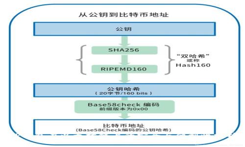 TP钱包在以太坊链上的安全与便利性分析