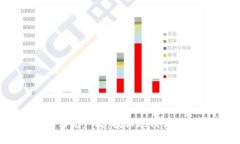 区块链赋能传统产品：揭秘现代商业的变革之路