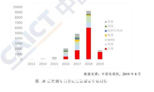 区块链赋能传统产品：揭秘现代商业的变革之路
