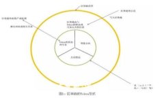 jiaotie/jiaotie区块链安全攻击的维度分析：深入了