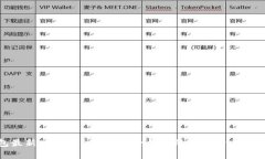 tp钱包最新版下载1.7.2：安全便捷的数字资产管理