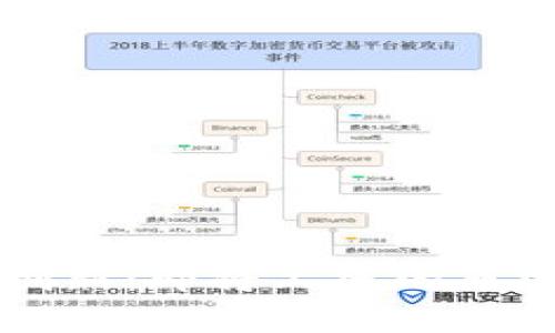 区块链技术创新：即将上线的原因与前景分析