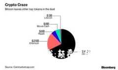 区块链未来核心领域：颠覆传统行业的新机遇
