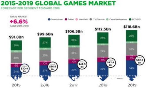 
2023年最可靠的区块链产品推荐：深度剖析与选择指南