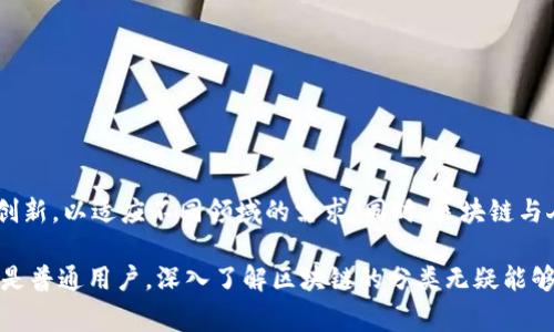 区块链作为一种新兴的技术，近年来受到了广泛的关注和应用。从不同的角度看，区块链可以有多种分类方式。以下是一些常见的区块链分类：

### 1. 按照访问权限分类

#### 1.1 公有链
公有链是开放的，任何人都可以参与网络中的事务验证、数据处理和节点维护。比特币和以太坊是最著名的公有链例子。用户在公有链上可以无障碍地进行资产的转移和交易，整个网络的规则是公开透明、不可篡改的。

#### 1.2 私有链
私有链是封闭的，只有被授权的用户才能访问和参与。这个链通常由单一的组织或企业管理，管理权限可控，系统内的数据隐私得以保护。私有链通常用于企业内部或特定合作伙伴之间，以便进行高效、安全的数据交换。

#### 1.3 联盟链
联盟链介于公有链和私有链之间，由多个组织共同管理，只有经许可的参与者才能验证和处理链上的交易。这个模式在需要多方合作而又不希望完全开放的时候特别受欢迎，如在金融、供应链等领域。

### 2. 按照架构分类

#### 2.1 第一层区块链（Layer 1）
第一层区块链是指基础的区块链网络，如比特币和以太坊。这些网络需要处理自身的交易和智能合约，作为其它应用和协议的基础层。

#### 2.2 第二层区块链（Layer 2）
第二层区块链是建立在第一层区块链之上的扩展解决方案，目的是提高交易效率和降低交易费用。如闪电网络（Lightning Network）和以太坊的状态通道（State Channel）都是第二层解决方案，能够帮助处理大量的交易，同时保持第一层的安全性和去中心化特性。

### 3. 按照共识机制分类

#### 3.1 工作量证明（PoW）
工作量证明是第一代共识机制，通过“矿工”解决复杂的数学问题以验证交易。例如，比特币采用的就是这种机制。此设置虽然安全性高，但耗电量大且交易处理速度较慢。

#### 3.2 权益证明（PoS）
权益证明机制根据用户所持有的代币量和时间来选择区块生产者。以太坊正在使用的PoS机制不仅解决了PoW的高能耗问题，还使得网络能够实现更快的交易确认速度。

#### 3.3 委任权益证明（DPoS）
委任权益证明是一种改进的PoS机制，用户可以投票选择代表他们进行交易验证的节点。该机制能够提升网络的效率和治理能力，典型的实例有EOS和Steemit。

### 4. 按照应用场景分类

#### 4.1 数字货币
数字货币是最初区块链技术的应用，以比特币为代表，旨在实现去中心化的货币系统，为用户提供一种无需中介的价值转移方式。

#### 4.2 智能合约
基于区块链的智能合约允许用户在没有中介的情况下，创建自动执行的合约。以太坊平台的智能合约使得开发者能够创建复杂的去中心化应用（DApps）。

#### 4.3 供应链管理
区块链技术在供应链管理中，能够实时追踪产品的来源、流通和存储，提高供应链的透明度，降低作假行为，改善效率。

#### 4.4 身份认证
通过区块链技术，可以创建不可篡改的身份记录，保护个人隐私和数据。这在金融服务、社会保障等领域尤为重要。

#### 4.5 物联网
区块链与物联网的结合，可以实现设备之间的高效、安全和自动化的数据交易，提高设备之间的相互信任度。

### 5. 未来发展趋势

随着技术的不断迭代，区块链的应用将越来越广泛。无论是公链、私链还是联盟链，各种类型的区块链都将持续创新，以适应不同领域的需求。同时，区块链与人工智能、大数据等技术的结合，将进一步推动其发展，为各行各业带去新的机遇。

区块链的各种分类帮助我们更好地理解它的多样性及其在不同场景下的应用潜力。无论你是开发者、企业主还是普通用户，深入了解区块链的分类无疑能够在这个拥抱数字经济的时代获得更多的机会。