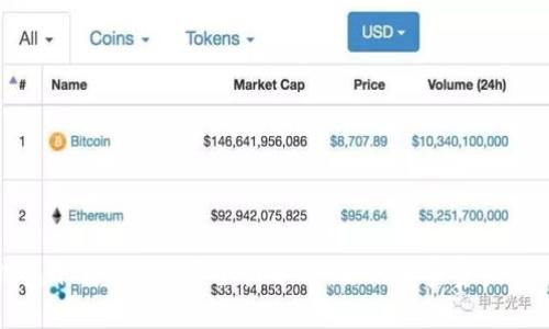 TP钱包下载与APP安全性分析：你的加密资产守护者