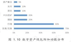 2023年正规区块链平台推荐：安全、透明且创新的
